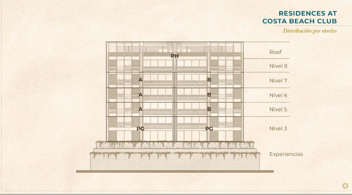departamento-en-venta-en-playa-del-carmen-corasol-costa-residenses28-31460